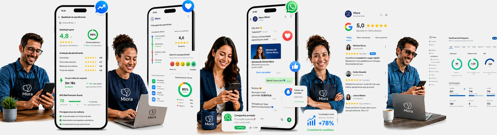 Casos de uso da Miora para conhecer, conquistar e fidelizar clientes
